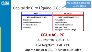 Capital de Giro Líquido (CGL)
CGL = AC - PC
CGL Positivo → AC > PC
CGL Negativo → AC < PC
Quanto maior o CGL → Maior a Liquidez
Ou Capital Circulante
Líquido (CCL)
 