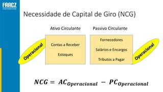 Necessidade de Capital de Giro (NCG)
Ativo Circulante Passivo Circulante
Contas a Receber
Estoques
Fornecedores
Salários e Encargos
Tributos a Pagar
𝑵𝑪𝑮 = 𝑨𝑪 𝑶𝒑𝒆𝒓𝒂𝒄𝒊𝒐𝒏𝒂𝒍 − 𝑷𝑪 𝑶𝒑𝒆𝒓𝒂𝒄𝒊𝒐𝒏𝒂𝒍
 