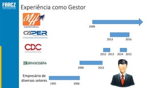 Experiência como Gestor
Empresário de
diversos setores
1995 2006
2006 2012
2012 2013
2013
20152014
2008
2016
 