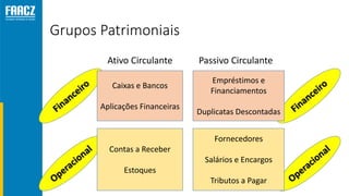 Grupos Patrimoniais
Ativo Circulante Passivo Circulante
Caixas e Bancos
Aplicações Financeiras
Empréstimos e
Financiamentos
Duplicatas Descontadas
Contas a Receber
Estoques
Fornecedores
Salários e Encargos
Tributos a Pagar
 