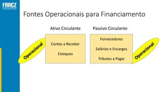 Fontes Operacionais para Financiamento
Ativo Circulante Passivo Circulante
Contas a Receber
Estoques
Fornecedores
Salários e Encargos
Tributos a Pagar
 