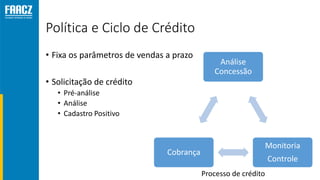 Política e Ciclo de Crédito
• Fixa os parâmetros de vendas a prazo
• Solicitação de crédito
• Pré-análise
• Análise
• Cadastro Positivo
Análise
Concessão
Monitoria
Controle
Cobrança
Processo de crédito
 