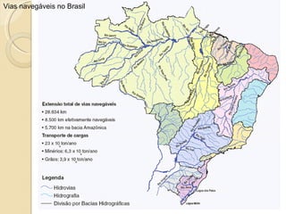 Vias navegáveis no Brasil
 