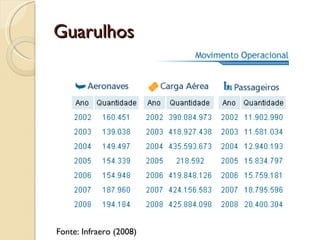 Guarulhos




Fonte: Infraero (2008)
 
