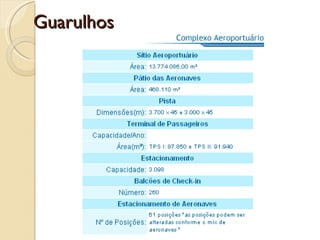 Guarulhos
 