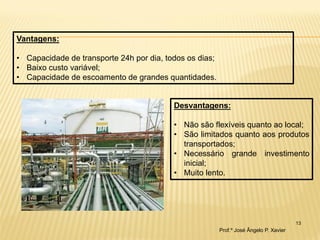 13 
Vantagens: 
•Capacidade de transporte 24h por dia, todos os dias; 
•Baixo custo variável; 
•Capacidade de escoamento de grandes quantidades. 
Desvantagens: 
•Não são flexíveis quanto ao local; 
•São limitados quanto aos produtos transportados; 
•Necessário grande investimento inicial; 
•Muito lento. 
Prof.º José Ângelo P. Xavier  