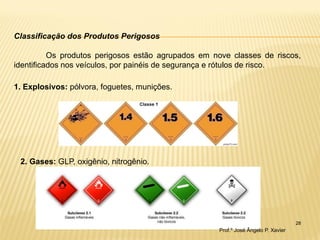 28 
Classificação dos Produtos Perigosos Os produtos perigosos estão agrupados em nove classes de riscos, identificados nos veículos, por painéis de segurança e rótulos de risco. 
1. Explosivos: pólvora, foguetes, munições. 
2. Gases: GLP, oxigênio, nitrogênio. 
Prof.º José Ângelo P. Xavier  