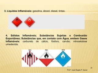 29 
3. Líquidos Inflamáveis: gasolina, álcool, diesel, tintas. 
4. Sólidos Inflamáveis; Substâncias Sujeitas a Combustão Espontânea; Substâncias que, em contato com Água, emitem Gases Inflamáveis: carbureto de cálcio, fósforo, carvão, nitrocelulose umedecida. 
Prof.º José Ângelo P. Xavier  