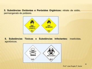 30 
5. Substâncias Oxidantes e Peróxidos Orgânicos: nitrato de sódio, permanganato de potássio. 
6. Substâncias Tóxicas e Substâncias Infectantes: inseticidas, agrotóxicos. 
Prof.º José Ângelo P. Xavier  