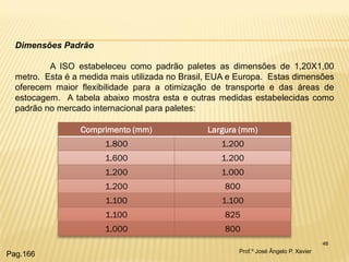 48 
Dimensões Padrão A ISO estabeleceu como padrão paletes as dimensões de 1,20X1,00 metro. Esta é a medida mais utilizada no Brasil, EUA e Europa. Estas dimensões oferecem maior flexibilidade para a otimização de transporte e das áreas de estocagem. A tabela abaixo mostra esta e outras medidas estabelecidas como padrão no mercado internacional para paletes: 
Comprimento (mm) 
Largura (mm) 
1.800 
1.200 
1.600 
1.200 
1.200 
1.000 
1.200 
800 
1.100 
1.100 
1.100 
825 
1.000 
800 
Prof.º José Ângelo P. Xavier 
Pag.166  