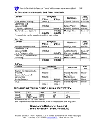 Guia da Faculdade de Gestão de Turismo e Informática – Ano Académico 2008                       P12

1st Year (mirror system due to Work Based Learning I)

Courses                                          Study load                                                    Acad.
                                                                                   Coordinator
                                           1º Sem        2º Sem                                                Level
Work Based Learning I                      400 (40)                             Augusta Mandua                Bachelor
Economics and
Management I                               400 (40)                             Ismael Valigy                 Master
Hospitality Operations                                        400 (40)          Augusta Mandua                Bachelor
Tourism Service Systems                                       400 (40)          Minrage Julio                 Bachelor
                                           800 (80)           800 (80)
* In blankets, the number of academic credits for each module

2nd Year
Courses                                          Study load                                                    Acad.
                                                                                   Coordinator
                                           1º Sem        2º Sem                                                Level
Management Hospitality                     400 (40)                             Minrage Julio                 Bachelor
Economics and
Management II                              400 (40)                             Antonio Guente                Bachelor
Local Entrepreunship                                          400 (40)          Cleopas Njerekai              Master
Destination Development &                                                       Snowdiah
Marketing                                                     400 (40)          Mambondiani                   Master
                                           800 (80)           800 (80)

3rd Year
Courses                                          Study load                                                    Acad.
                                                                                    Coordinator
                                            1º Sem       2º Sem                                                Level
Tourism Development in the
3rd World                                  400 (40)                             Cleopas Njerekai              Master
Sustainable Tourism &                                                           Snowdiah
Communities                                400 (40)                             Mambondiani                   Master
Applied Research                                               400 (40)         Cleopas Njerekai              Master
MICE                                                           400 (40)         Cleopas Njerekai              Master
                                            800 (80)           800 (80)

THE BACHELOR TOURISM CURRICULUM IN QUICK OVERVIEW:

Year I         TSS             EM I        WBL I         HO
Year II        DDM             EM II       MH            LE
                    rd
Year III       TD 3 world STC              AR            MICE
Year I is based on the mirror system.
The sequence in which modules are given in an academic year may differ.

                       Licenciatura (Bachelor of Hounors)
                    (3 years Bachelor + 1 year Licenciatura)


Faculdade de Gestão de Turismo e Informática, Av. 25 de Setembro 725, Caixa Postal 336, Pemba, Cabo Delgado
            Tel 272 21 969 – Fax 272 21 720 – Email FGTI@ucm.ac.mz – Internet www.ucm.ac.mz
 