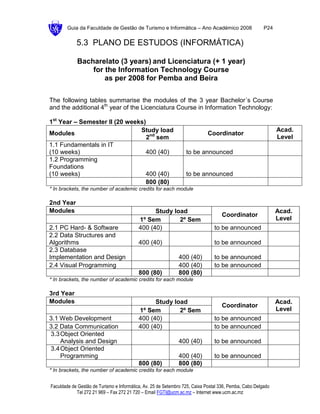 Guia da Faculdade de Gestão de Turismo e Informática – Ano Académico 2008                       P24


            5.3 PLANO DE ESTUDOS (INFORMÁTICA)

            Bacharelato (3 years) and Licenciatura (+ 1 year)
                for the Information Technology Course
                    as per 2008 for Pemba and Beira

The following tables summarise the modules of the 3 year Bachelor´s Course
and the additional 4th year of the Licenciatura Course in Information Technology:

1st Year – Semester II (20 weeks)
                               Study load                                                                     Acad.
Modules                                                                     Coordinator
                                  2nd sem                                                                     Level
1.1 Fundamentals in IT
(10 weeks)                       400 (40)                         to be announced
1.2 Programming
Foundations
(10 weeks)                       400 (40)                         to be announced
                                 800 (80)
* In brackets, the number of academic credits for each module

2nd Year
Modules                                          Study load                                                   Acad.
                                                                                   Coordinator
                                           1º Sem        2º Sem                                               Level
2.1 PC Hard- & Software                    400 (40)                             to be announced
2.2 Data Structures and
Algorithms                                 400 (40)                             to be announced
2.3 Database
Implementation and Design                                     400 (40)          to be announced
2.4 Visual Programming                                        400 (40)          to be announced
                                           800 (80)           800 (80)
* In brackets, the number of academic credits for each module

3rd Year
Modules                                          Study load                                                   Acad.
                                                                                   Coordinator
                                           1º Sem        2º Sem                                               Level
3.1 Web Development                        400 (40)                             to be announced
3.2 Data Communication                     400 (40)                             to be announced
3.3 Object Oriented
    Analysis and Design                                       400 (40)          to be announced
3.4 Object Oriented
    Programming                                               400 (40)          to be announced
                                           800 (80)           800 (80)
* In brackets, the number of academic credits for each module


Faculdade de Gestão de Turismo e Informática, Av. 25 de Setembro 725, Caixa Postal 336, Pemba, Cabo Delgado
            Tel 272 21 969 – Fax 272 21 720 – Email FGTI@ucm.ac.mz – Internet www.ucm.ac.mz
 