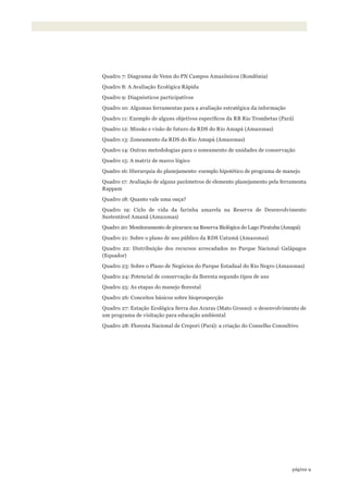 9página
Quadro 7: Diagrama de Venn do PN Campos Amazônicos (Rondônia)
Quadro 8: A Avaliação Ecológica Rápida
Quadro 9: Diagnósticos participativos
Quadro 10: Algumas ferramentas para a avaliação estratégica da informação
Quadro 11: Exemplo de alguns objetivos específicos da RB Rio Trombetas (Pará)
Quadro 12: Missão e visão de futuro da RDS do Rio Amapá (Amazonas)
Quadro 13: Zoneamento da RDS do Rio Amapá (Amazonas)
Quadro 14: Outras metodologias para o zoneamento de unidades de conservação
Quadro 15: A matriz de marco lógico
Quadro 16: Hierarquia do planejamento: exemplo hipotético de programa de manejo
Quadro 17: Avaliação de alguns parâmetros de elemento planejamento pela ferramenta
Rappam
Quadro 18: Quanto vale uma onça?
Quadro 19: Ciclo de vida da farinha amarela na Reserva de Desenvolvimento
Sustentável Amanã (Amazonas)
Quadro 20: Monitoramento de pirarucu na Reserva Biológica do Lago Piratuba (Amapá)
Quadro 21: Sobre o plano de uso público da RDS Uatumã (Amazonas)
Quadro 22: Distribuição dos recursos arrecadados no Parque Nacional Galápagos
(Equador)
Quadro 23: Sobre o Plano de Negócios do Parque Estadual do Rio Negro (Amazonas)
Quadro 24: Potencial de conservação da floresta segundo tipos de uso
Quadro 25: As etapas do manejo florestal
Quadro 26: Conceitos básicos sobre bioprospecção
Quadro 27: Estação Ecológica Serra das Araras (Mato Grosso): o desenvolvimento de
um programa de visitação para educação ambiental
Quadro 28: Floresta Nacional de Crepori (Pará): a criação do Conselho Consultivo
WWF_CursosUC.indb 9 31/08/2012 17:19:57
 
