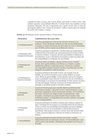 150página
Gestão de unidades de conservação: compartilhando uma experiência de capacitação
a opinião de todos os atores, não se pode afirmar qual modo é o mais correto. Cada
unidade apresenta uma realidade diferente. E mesmo dentro das unidades existem
momentos diferentes. Por isso, é importante que o gestor mescle todos os tipos de
participação pública com o intuito de encontrar a melhor maneira para sua unidade
de acordo com o tempo e o espaço.
Tabela 13: Participação social, segundo Pimbert e Pretty (2000)
TIPOLOGIA COMPONENTE DE CADA TIPO
1. Participação passiva
As pessoas participam por avisos do que está para acontecer ou já
aconteceu. É uma informação unilateral por meio de uma administração
ou projeto; as reações das pessoas não são levadas em conta. A informação,
que é dividida, pertence apenas aos profissionais externos.
2. Participação como
extração de informação
As pessoas participam respondendo a questões feitas por pesquisadores
e administradores de projetos que usam questionários de coleta de dados
ou sistemas similares. As pessoas não têm oportunidade de influenciar os
procedimentos, já que as descobertas da pesquisa ou plano do projeto não
são compartilhados ou verificados em sua acuidade.
3. Participação por
consulta
As pessoas sendo consultadas, e agentes externos ouvem os pontos
de vista. Esses agentes definem os problemas e as soluções, e podem
modificá-los conforme a reação das pessoas. Tal processo consultivo
não compartilha nenhuma tomada de decisão e os profissionais não têm
obrigações de considerar a visão das pessoas.
4. Participação por
incentivos materiais
As pessoas participam oferecendo recursos, por exemplo, força de
trabalho, em retorno de incentivos como comida, dinheiro ou outras
coisas. Muitas pesquisas in situ e a bioprospecção caem nessa categoria,
já que as populações rurais oferecem os recursos e não são envolvidas na
experimentação ou no processo de aprendizado. É muito comum encontrar
esse tipo participação, ainda que as pessoas não tenham interesse em
prolongar as atividades quando os incentivos acabam.
5. Participação
funcional
As pessoas formam grupos para coincidir objetivos predeterminados
relacionados ao projeto, o que pode envolver o desenvolvimento, ou que
promovam organizações sociais externamente iniciadas. Tal envolvimento
não tende a acontecer nos estágios iniciais de planejamento e ciclos
do projeto, e sim depois que grandes decisões foram tomadas. Essas
instituições tendem a ser dependentes dos incentivos externos, mas podem
tornar-se independentes.
6. Participação
interativa
As pessoas participam em análises conjuntas que conduzem a planos de
ação e à formação de novos grupos ou no fortalecimento dos já existentes.
Tende a envolver uma metodologia interdisciplinar que busca múltiplas
perspectivas e faz uso de um sistemático e estruturado processo de
aprendizado. Esses grupos assumem o controle acerca das decisões locais
e, então, as pessoas adquirem o interesse em manter as estruturas e as
práticas.
7. Automobilização
As pessoas participam tomando iniciativa para mudar o sistema,
independentemente das instituições externas. Tal automobilização e ação
coletiva pode ou não desafiar a distribuição não equitativa dos recursos e
do poder.
WWF_CursosUC.indb 150 31/08/2012 17:21:12
 