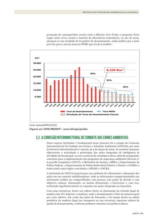 189página
PROTEÇÃO DE UNIDADES DE CONSERVAÇÃO DA AMAZÔNIA
promoção de contrapartidas sociais como o Mutirão Arco Verde; o programa Terra
Legal; ações cívico sociais e fomento de alternativas sustentáveis, no ano de 2009,
alcançou-se um resultado de 8.330Km2
de desmatamento, ainda melhor que a meta
prevista para o ano de 2009 no PNMC que era de 9.200Km2
.
Fonte: Ibama/DIPRO/CGFIS
Figura 20: INPE/PRODES* - www.obt.inpe/prodes.
3.2. A COMISSÃOINTERMINISTERIALDE COMBATE AOS CRIMESAMBIENTAIS
Outro aspecto facilitador e fundamental nesse processo foi a criação da Comissão
Interministerial de Combate aos Crimes e Infrações Ambientais (CICCIA), por meio
da Portaria Interministerial no
292/09, de 4 de março de 2009. As reuniões semanais
objetivaram a articulação e priorização das ações integradas de inteligência às
atividades de fiscalização, no novo contexto de estratégia e tática, além de acompanhar
convênios para a implementação dos programas de segurança ambiental (Decreto no
6.515/08). Compõem o CICCIA: o Ministério da Justiça, o MMA, o Departamento da
Polícia Federal, o Departamento de Polícia Rodoviária Federal, o Ibama e o ICMbio e
tendo ainda como órgãos convidados o SIPAM e o INCRA.
A instituição do CICCIA proporcionou um ambiente de refinamento e adequação das
ações em um contexto multidisciplinar, onde as informações compartimentadas nas
instituições podem ser compartilhadas com pessoas com poder de decisão e com
objetivos comuns, eliminando, ou mesmo diminuindo, a burocracia e, com isso,
acelerando significativamente as respostas nas ações integradas na Amazônia.
Com essas iniciativas, houve um reflexo direto na diminuição da retirada ilegal de
madeira das UCs federais e estaduais, onde o desmatamento é feito de maneira geral
por corte seletivo. Em razão das ações de dissuasão, e do ataque direto na cadeia
produtiva da madeira ilegal (no transporte ou nas serrarias), seguiram índices de
queda do desmatamento, conforme podemos constatar nos gráficos abaixo:
WWF_CursosUC.indb 189 31/08/2012 17:21:31
 
