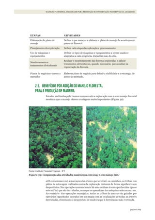 269página
MANEJO FLORESTAL COMO BASE PARA PRODUÇÃO E CONSERVAÇÃO FLORESTAL NA AMAZÔNIA
ETAPAS ATIVIDADES
Elaboração do plano de
manejo
Definir o que manejar e elaborar o plano de manejo de acordo com o
potencial florestal.
Planejamento da exploração Definir cada etapa da exploração e processamento.
Uso de máquinas e
equipamentos
Definir os tipos de máquinas e equipamentos a serem usados e
adaptados a cada exigência. Capacitar mão de obra.
Monitoramento e
tratamentos silviculturais
Realizar o monitoramento das florestas exploradas e aplicar
tratamentos silviculturais, quando necessário, para auxiliar na
regeneração da floresta.
Planos de negócios e acesso a
mercados
Elaborar plano de negócio para definir a viabilidade e a estratégia de
acesso ao mercado.
2.5. BENEFÍCIOS POR ADOÇÃO DO MANEJO FLORESTAL
PARA A PRODUÇÃO DE MADEIRA
Estudos realizados pelo Imazon comparando a exploração com e sem manejo florestal
mostram que o manejo oferece vantagens muito importantes (Figura 39):
Fonte: Instituto Florestal Tropical - IFT
Figura 39: Comparação das atividades madeireiras com (esq.) e sem manejo (dir.)
a) O censo comercial, a marcação das árvores para extrair, os caminhos, as trilhas e os
pátios de estocagem realizados antes da exploração reduzem de forma significativa os
desperdícios. Nas operações convencionais há uma ou duas árvores por hectáre (quase
sete m³/ha) que são derrubadas, mas que os operadores das máquinas não encontram.
Ao contrário das operações manejadas, todas as trilhas de arrasto são guiadas por
operários capacitados baseados em um mapa com as localizações de todas as árvores
derrubadas, eliminando o desperdício de madeira que é derrubada e não é retirada.
WWF_CursosUC.indb 269 31/08/2012 17:22:00
 