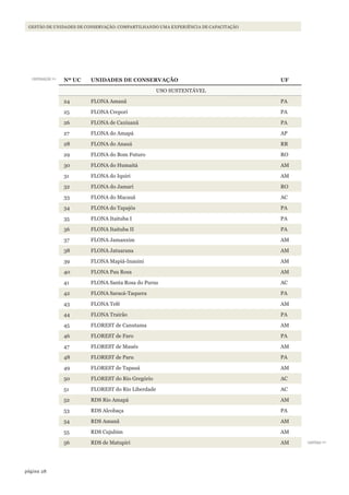 28página
GESTÃO DE UNIDADES DE CONSERVAÇÃO: COMPARTILHANDO UMA EXPERIÊNCIA DE CAPACITAÇÃO
continuação >>
continua >>
Nº UC UNIDADES DE CONSERVAÇÃO UF
USO SUSTENTÁVEL
24 FLONA Amanã PA
25 FLONA Crepori PA
26 FLONA de Caxiuanã PA
27 FLONA do Amapá AP
28 FLONA do Anauá RR
29 FLONA do Bom Futuro RO
30 FLONA do Humaitá AM
31 FLONA do Iquiri AM
32 FLONA do Jamari RO
33 FLONA do Macauã AC
34 FLONA do Tapajós PA
35 FLONA Itaituba I PA
36 FLONA Itaituba II PA
37 FLONA Jamanxim AM
38 FLONA Jatuarana AM
39 FLONA Mapiá-Inauini AM
40 FLONA Pau Rosa AM
41 FLONA Santa Rosa do Purus AC
42 FLONA Saracá-Taquera PA
43 FLONA Tefé AM
44 FLONA Trairão PA
45 FLOREST de Canutama AM
46 FLOREST de Faro PA
47 FLOREST de Maués AM
48 FLOREST de Paru PA
49 FLOREST de Tapauá AM
50 FLOREST do Rio Gregório AC
51 FLOREST do Rio Liberdade AC
52 RDS Rio Amapá AM
53 RDS Alcobaça PA
54 RDS Amanã AM
55 RDS Cujubim AM
56 RDS de Matupiri AM
WWF_CursosUC.indb 28 31/08/2012 17:20:13
 
