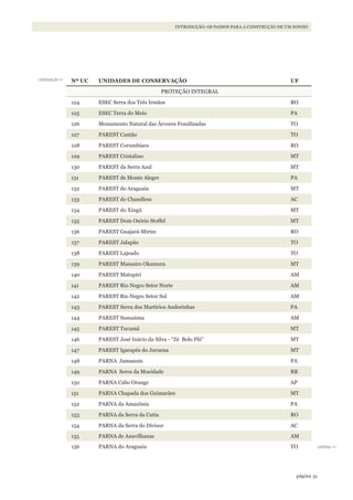 31página
INTRODUÇÃO: OS PASSOS PARA A CONSTRUÇÃO DE UM SONHO
continuação >>
continua >>
Nº UC UNIDADES DE CONSERVAÇÃO UF
PROTEÇÃO INTEGRAL
124 ESEC Serra dos Três Irmãos RO
125 ESEC Terra do Meio PA
126 Monumento Natural das Árvores Fossilizadas TO
127 PAREST Cantão TO
128 PAREST Corumbiara RO
129 PAREST Cristalino MT
130 PAREST da Serra Azul MT
131 PAREST de Monte Alegre PA
132 PAREST do Araguaia MT
133 PAREST do Chandless AC
134 PAREST do Xingú MT
135 PAREST Dom Osório Stoffel MT
136 PAREST Guajará-Mirim RO
137 PAREST Jalapão TO
138 PAREST Lajeado TO
139 PAREST Massairo Okamura MT
140 PAREST Matupiri AM
141 PAREST Rio Negro Setor Norte AM
142 PAREST Rio Negro Setor Sul AM
143 PAREST Serra dos Martírios Andorinhas PA
144 PAREST Sumaúma AM
145 PAREST Tucumã MT
146 PAREST José Inácio da Silva - “Zé Bolo Flô” MT
147 PAREST Igarapés do Juruena MT
148 PARNA Jamanxin PA
149 PARNA Serra da Mocidade RR
150 PARNA Cabo Orange AP
151 PARNA Chapada dos Guimarães MT
152 PARNA da Amazônia PA
153 PARNA da Serra da Cutia RO
154 PARNA da Serra do Divisor AC
155 PARNA de Anavilhanas AM
156 PARNA do Araguaia TO
WWF_CursosUC.indb 31 31/08/2012 17:20:13
 