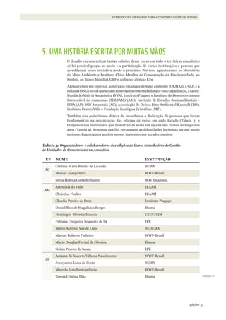 33página
INTRODUÇÃO: OS PASSOS PARA A CONSTRUÇÃO DE UM SONHO
5. UMA HISTÓRIA ESCRITA POR MUITAS MÃOS
O desafio em concretizar tantas edições desse curso em todo o território amazônico
só foi possível graças ao apoio e a participação de várias instituições e pessoas que
acreditaram nessa iniciativa desde o princípio. Por isso, agradecemos ao Ministério
do Meio Ambiente e Instituto Chico Mendes de Conservação da Biodiversidade, ao
Funbio, ao Banco Mundial/GEF e ao banco alemão Kfw.
Agradecemos em especial, aos órgãos estaduais de meio ambiente (OEMAs), à GIZ, e a
todasasONGslocaisqueatuamnosestadoscontempladosporessacapacitação,asaber:
Fundação Vitória Amazônica (FVA), Instituto Piagaçu e Instituto de Desenvolvimento
Sustentável do Amazonas (IDESAM) (AM); Instituto de Estudos Socioambientais -
IESA (AP); SOS Amazônia (AC); Associação de Defesa Etno Ambiental Kanindé (RO);
Instituto Centro Vida e Fundação Ecológica Cristalino (MT).
Também não poderíamos deixar de reconhecer a dedicação de pessoas que foram
fundamentais na organização das edições de curso em cada Estado (Tabela 3) e
tampouco dos instrutores que ministraram aulas em alguns dos cursos ao longo dos
anos (Tabela 4). Sem esse auxílio, certamente as dificuldades logísticas seriam muito
maiores. Registramos aqui os nossos mais sinceros agradecimentos.
Tabela 3: Organizadores e colaboradores das edições do Curso Introdutório de Gestão
de Unidades de Conservação na Amazônia
UF NOME INSTITUIÇÃO
AC
Cristina Maria Batista de Lacerda SEMA
Moacyr Araújo Silva WWF-Brasil
Silvia Helena Costa Brilhante SOS Amazônia
AM
Artemísia do Valle IPAAM
Christina Fischer IPAAM
Claudia Pereira de Deus Instituto Piagaçu
Daniel Rios de Magalhães Borges Ibama
Domingos Moreira Macedo CEUC/SDS
Fabiana Cerqueira Nogueira de Sá IPÊ
Marco Antônio Vaz de Lima SEDEMA
Marcos Roberto Pinheiro WWF-Brasil
Mario Douglas Fortini de Oliveira Ibama
Nailza Pereira de Sousa IPÊ
AP
Adriana do Socorro Vilhena Nascimento WWF-Brasil
Jessejames Lima da Costa SEMA
Marcelo Ivan Pantoja Creão WWF-Brasil
Teresa Cristina Dias Ibama continua >>
WWF_CursosUC.indb 33 31/08/2012 17:20:14
 