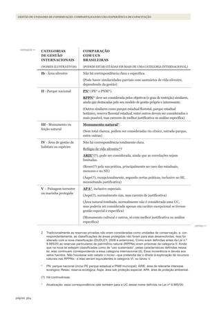 364página
Gestão de unidades de conservação: compartilhando uma experiência de capacitação
CAteGoRiAs
de Gestão
iNteRNACioNAis
(NOMES ILUSTRATIVOS)
CoMPARAção
CoM uCs
BRAsileiRAs
(PODEM ESTAR CITADAS EM MAIS DE UMA CATEGORIA INTERNACIONAL)
ib - Área silvestre Não há correspondência clara e especifica.
(Pode haver similaridades parciais com santuários de vida silvestre,
dependendo da gestão)
ii - Parque nacional PN* (PE* e PNM*).
RPPN*2
deve ser considerada pelos objetivos (e grau de restrição) similares,
ainda que destacadas pelo seu modelo de gestão próprio e interessante.
(Outros similares como parque estadual florestal, parque estadual
botânico, reserva florestal estadual, entre outros devem ser considerados o
mais possível, mas carecem de melhor justificativa ou análise específica)
iii - Monumento ou
feição natural
Monumento natural*.
(Sem total clareza, podem ser consideradas rio cênico, estrada-parque,
entre outras)
iV - Área de gestão de
habitats ou espécies
Não há correspondência totalmente clara.
Refúgio de vida silvestre*?
ARie*(?), pode ser considerada, ainda que as correlações sejam
limitadas.
(Resec(?) pela sua prática, principalmente no caso das estaduais,
menores e no NE)
(Aspe(?), excepcionalmente, segundo certas práticas, inclusive no SE,
necessitando justificativa)
V – Paisagem terrestre
ou marinha protegida
APA*, inclusive especiais.
(Aspe(?), normalmente sim, mas carente de justificativa)
(Área natural tombada, normalmente não é considerada uma UC,
mas poderia ser considerada apenas em caráter excepcional se tivesse
gestão especial e específica)
(Monumento cultural e outros, só com melhor justificativa ou análise
específica)
continua >>
continuação >>
2 Tradicionalmente as reservas privadas não eram consideradas como unidades de conservação, e, cor-
respondentemente, as classificações de áreas protegidas não foram para elas desenvolvidas. isso foi
alterado com a nova classificação (dUdlEY, 2008 e anteriores). Como eram definidas antes da lei n.º
9.985/00 as reservas particulares de patrimônio natural (rPPns) eram próximas da categoria ii. ainda
que na nova lei estejam classificadas como de “uso sustentado”, pelas características definidas nessa
lei, elas continuam correspondendo a essa categoria internacional (ii). Essa incoerência é devida aos
vetos havidos. não houvesse sido vetado o inciso –que pretendia dar o direito à exploração de recursos
naturais nas rPPns– e elas seriam equivalentes à categoria Vi, ou talvez V.
* Pn: parque nacional (inclui PE parque estadual e Pnm municipal); ariE: área de relevante interesse
ecológico; resec: reserva ecológica; aspe: área sob proteção especial; aPa: área de proteção ambiental.
(?) Há controvérsias.
* atualização: essa correspondência vale também para a UC desse nome definida na lei nº 9.985/00.
WWF_CursosUC.indb 364 31/08/2012 17:34:22
 