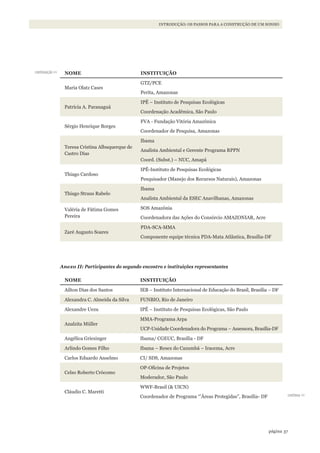37página
INTRODUÇÃO: OS PASSOS PARA A CONSTRUÇÃO DE UM SONHO
NOME INSTITUIÇÃO
Maria Olatz Cases
GTZ/PCE
Perita, Amazonas
Patrícia A. Paranaguá
IPÊ – Instituto de Pesquisas Ecológicas
Coordenação Acadêmica, São Paulo
Sérgio Henrique Borges
FVA - Fundação Vitória Amazônica
Coordenador de Pesquisa, Amazonas
Teresa Cristina Albuquerque de
Castro Dias
Ibama
Analista Ambiental e Gerente Programa RPPN
Coord. (Subst.) – NUC, Amapá
Thiago Cardoso
IPÊ-Instituto de Pesquisas Ecológicas
Pesquisador (Manejo dos Recursos Naturais), Amazonas
Thiago Straus Rabelo
Ibama
Analista Ambiental da ESEC Anavilhanas, Amazonas
Valéria de Fátima Gomes
Pereira
SOS Amazônia
Coordenadora das Ações do Consórcio AMAZONIAR, Acre
Zaré Augusto Soares
PDA-SCA-MMA
Componente equipe técnica PDA-Mata Atlântica, Brasília-DF
Anexo II: Participantes do segundo encontro e instituições representantes
NOME INSTITUIÇÃO
Ailton Dias dos Santos IEB – Instituto Internacional de Educação do Brasil, Brasília – DF
Alexandra C. Almeida da Silva FUNBIO, Rio de Janeiro
Alexandre Uezu IPÊ – Instituto de Pesquisas Ecológicas, São Paulo
Analzita Müller
MMA-Programa Arpa
UCP-Unidade Coordenadora do Programa – Assessora, Brasília-DF
Angélica Griesinger Ibama/ CGEUC, Brasília - DF
Arlindo Gomes Filho Ibama – Resex do Cazumbá – Iracema, Acre
Carlos Eduardo Anselmo CI/ SDS, Amazonas
Celso Roberto Crócomo
OP-Oficina de Projetos
Moderador, São Paulo
Cláudio C. Maretti
WWF-Brasil (& UICN)
Coordenador de Programa “’Áreas Protegidas”, Brasília- DF
continuação >>
continua >>
WWF_CursosUC.indb 37 31/08/2012 17:20:14
 