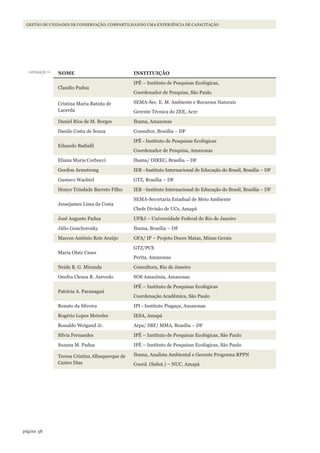 38página
GESTÃO DE UNIDADES DE CONSERVAÇÃO: COMPARTILHANDO UMA EXPERIÊNCIA DE CAPACITAÇÃO
NOME INSTITUIÇÃO
Claudio Padua
IPÊ – Instituto de Pesquisas Ecológicas,
Coordenador de Pesquisa, São Paulo
Cristina Maria Batista de
Lacerda
SEMA-Sec. E. M. Ambiente e Recursos Naturais
Gerente Técnica do ZEE, Acre
Daniel Rios de M. Borges Ibama, Amazonas
Danilo Costa de Souza Consultor, Brasília – DF
Eduardo Badialli
IPÊ - Instituto de Pesquisas Ecológicas
Coordenador de Pesquisa, Amazonas
Eliana Maria Corbucci Ibama/ DIREC, Brasília – DF
Gordon Armstrong IEB –Instituto Internacional de Educação do Brasil, Brasília – DF
Gustavo Wachtel GTZ, Brasília – DF
Henyo Trindade Barreto Filho IEB –Instituto Internacional de Educação do Brasil, Brasília – DF
Jessejames Lima da Costa
SEMA-Secretaria Estadual de Meio Ambiente
Chefe Divisão de UCs, Amapá
José Augusto Padua UFRJ – Universidade Federal do Rio de Janeiro
Júlio Gonchorosky Ibama, Brasília – DF
Marcos Antônio Reis Araújo GFA/ IP – Projeto Doces Matas, Minas Gerais
Maria Olatz Cases
GTZ/PCE
Perita, Amazonas
Neide B. G. Miranda Consultora, Rio de Janeiro
Onofra Cleuza R. Azevedo SOS Amazônia, Amazonas
Patrícia A. Paranaguá
IPÊ – Instituto de Pesquisas Ecológicas
Coordenação Acadêmica, São Paulo
Renato da Silveira IPI - Instituto Piagaçu, Amazonas
Rogério Lopes Meireles IESA, Amapá
Ronaldo Weigand Jr. Arpa/ SBF/ MMA, Brasília – DF
Sílvia Fernandes IPÊ – Instituto de Pesquisas Ecológicas, São Paulo
Suzana M. Padua IPÊ – Instituto de Pesquisas Ecológicas, São Paulo
Teresa Cristina Albuquerque de
Castro Dias
Ibama, Analista Ambiental e Gerente Programa RPPN
Coord. (Subst.) – NUC, Amapá
continuação >>
WWF_CursosUC.indb 38 31/08/2012 17:20:14
 