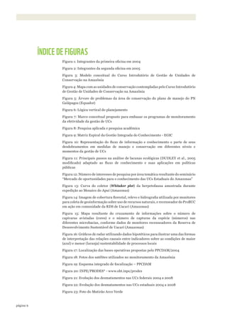 6página
ÍNDICE DE FIGURAS
Figura 1: Integrantes da primeira oficina em 2004
Figura 2: Integrantes da segunda oficina em 2005
Figura 3: Modelo conceitual do Curso Introdutório de Gestão de Unidades de
Conservação na Amazônia
Figura 4: Mapa com as unidades de conservação contempladas pelo Curso Introdutório
de Gestão de Unidades de Conservação na Amazônia
Figura 5: Árvore de problemas da área de conservação do plano de manejo do PN
Galápagos (Equador)
Figura 6: Lógica vertical do planejamento
Figura 7: Marco conceitual proposto para embasar os programas de monitoramento
da efetividade da gestão de UCs
Figura 8: Pesquisa aplicada e pesquisa acadêmica
Figura 9: Matriz Espiral da Gestão Integrada do Conhecimento - EGIC
Figura 10: Representação do fluxo de informação e conhecimento e parte de seus
desdobramentos em medidas de manejo e conservação em diferentes níveis e
momentos da gestão de UCs
Figura 11: Principais passos na análise de lacunas ecológicas (DUDLEY et al., 2005
modificado) adaptado ao fluxo de conhecimento e suas aplicações em políticas
públicas
Figura 12: Número de interesses de pesquisa por área temática resultante do seminário
“Mercado de oportunidades para o conhecimento das UCs Estaduais do Amazonas”
Figura 13: Curva do coletor (Whitaker plot) da herpetofauna amostrada durante
expedição ao Mosaico do Apuí (Amazonas)
Figura 14: Imagem de cobertura florestal, relevo e hidrografia utilizada por monitores
para coleta de geoinformação sobre uso de recursos naturais, e recenseador do ProBUC
em ação em comunidade da RDS de Uacari (Amazonas)
Figura 15: Mapa resultante do cruzamento de informações sobre o número de
capivaras avistadas (cores) e o número de capturas da espécie (números) nas
diferentes microbacias, conforme dados de monitores recenseadores da Reserva de
Desenvolvimento Sustentável de Uacari (Amazonas)
Figura 16: Gráficos de radar utilizando dados hipotéticos para ilustrar uma das formas
de interpretação das relações causais entre indicadores sobre as condições de maior
(azul) e menor (laranja) sustentabilidade de processos locais
Figura 17: Localização das bases operativas propostas pelo PPCDAM/2004
Figura 18: Fotos dos satélites utilizados no monitoramento da Amazônia
Figura 19: Esquema integrado de fiscalização – PPCDAM
Figura 20: INPE/PRODES* - www.obt.inpe/prodes
Figura 21: Evolução dos desmatamentos nas UCs federais 2004 a 2008
Figura 22: Evolução dos desmatamentos nas UCs estaduais 2004 a 2008
Figura 23: Foto do Mutirão Arco Verde
WWF_CursosUC.indb 6 31/08/2012 17:19:57
 
