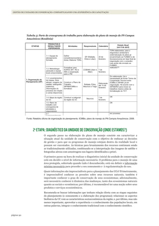 90página
GESTÃO DE UNIDADES DE CONSERVAÇÃO: COMPARTILHANDO UMA EXPERIÊNCIA DE CAPACITAÇÃO
Tabela 5: Parte do cronograma de trabalho para elaboração do plano de manejo do PN Campos
Amazônicos (Rondônia)
Fonte: Relatório oficina de organização do planejamento. ICMBio, plano de manejo do PN Campos Amazônicos. 2008.
2a
ETAPA: DIAGNÓSTICO DA UNIDADE DE CONSERVAÇÃO (ONDE ESTAMOS?)
O segundo passo na elaboração do plano de manejo consiste em caracterizar a
situação atual da unidade de conservação com o objetivo de embasar as decisões
de gestão e para que os programas de manejo estejam dentro da realidade local e
possam ser executados. As técnicas para levantamento dos recursos continuam sendo
as tradicionalmente utilizadas, combinando-se a interpretação das imagens de satélite e
fotografias aéreas com amostragens nos lugares identificados a priori.
O primeiro passo na hora de realizar o diagnóstico inicial da unidade de conservação
está em decidir o nível de informação necessário. O problema para o manejo de uma
área protegida, sobretudo quando tudo é desconhecido, está em definir a informação
mínima necessária para proceder a seu zoneamento e à regulamentação do uso.
Quais informações são imprescindíveis para o planejamento das UCs? Primeiramente,
é imprescindível conhecer as pressões sobre seus recursos naturais; também é
importante conhecer o grau de conservação de seus ecossistemas; adicionalmente,
será necessário conhecer à dinâmica das mudanças, tanto dos ecossistemas naturais
quanto as sociais e econômicas; por último, é recomendável ter uma noção sobre seus
produtos e serviços ecossistêmicos.
Recomenda-se buscar informações que tenham relação direta com as etapas seguintes
do planejamento (o zoneamento e a elaboração dos programas); relacionar os aspectos
biofísicos da UC com as características socioeconômicas da região; e, por último, mas não
menos importante, aproveitar a experiência e o conhecimento das populações locais, em
outras palavras, integrar o conhecimento tradicional com o conhecimento científico.
WWF_CursosUC.indb 90 31/08/2012 17:20:47
 