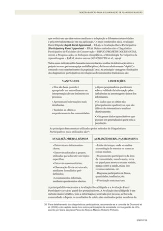93página
NOÇÕES BÁSICAS PARA A ELABORAÇÃO DE PLANOS DE MANEJO
que evoluíram uns dos outros mediante a adaptação a diferentes necessidades
e pela retroalimentação em sua aplicação. Os mais conhecidos são a Avaliação
Rural Rápida (Rapid Rural Appraissal – RRA) e a Avaliação Rural Participativa
(Participatory Rural Appraissal – PRA). Outros métodos são o Diagnóstico
Participativo de Unidades de Conservação – DIPUC (PROJETO DOCES MATAS,
2002), a Pesquisa-ação, os Enfoques etnográficos, a Metodologia Participativa da
Aprendizagem – PALM, dentre outros (SCHÖNGUTH et al., 1994).
Todos esses métodos estão baseados na compilação e análise da informação sobre o
próprio terreno, por uma equipe multidisciplinar, de forma relativamente “rápida”, e
contando com o conhecimento da população local. As principais vantagens e limitações
dos diagnósticos participativos em relação aos levantamentos tradicionais são:
VANTAGENS LIMITAÇõES
• Eles são bons quando é
apropriado um entendimento ou
interpretação de um fenômeno ou
processo.
• Apresentam informações mais
detalhadas.
• Também se obtém o
empoderamento das comunidades.
• Alguns pesquisadores questionam
sobre a validade da informação pelas
deficiências na amostragem e juízos dos
informantes.
• Os dados que se obtém são
principalmente qualitativos, que são
difíceis de sistematizar e analisar
objetivamente.
• Não geram dados quantitativos que
possam ser generalizados para toda a
população.
As principais ferramentas utilizadas pelos métodos de Diagnósticos
Participativos mais utilizados são30
:
AVALIAÇÃO RURAL RÁPIDA AVALIAÇÃORURALPARTICIPATIVA
• Entrevistas a informantes-
chave;
• Entrevistas focadas a grupos,
utilizadas para discutir um tópico
específico;
• Entrevistas comunitárias;
• Observação direta estruturada,
mediante formulários pré-
definidos;
• Levantamentos informais,
mediante questionários abertos.
• Linha do tempo, onde se analisa
a cronologia de eventos ou como as
coisas mudam.
• Mapeamento participativo da área
da comunidade, usando areia, terra
ou papel para mostrar mapas sociais,
mapas sobre a saúde, mapa dos
recursos naturais, etc.
• Diagrama participativo de fluxos,
quantidades, tendências, etc.
• Priorização com matrizes.
A principal diferença entre a Avaliação Rural Rápida e a Avaliação Rural
Participativa está no papel dos pesquisadores. A Avaliação Rural Rápida é um
método mais extrativo, pois a informação é coletada por pessoas de fora da
comunidade e depois, os resultados da coleta são analisados pelos membros da
30 Para detalhamento dos diagnósticos participativos, recomenda-se a consulta de Drumond et
al. (2009) e do capítulo deste livro sobre participação da sociedade civil na gestão de UCs,
escrito por Maria Jasylene Pena de Abreu e Marcos Roberto Pinheiro.
WWF_CursosUC.indb 93 31/08/2012 17:20:47
 