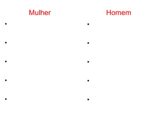 70% possuem vida sexual ativa 40% fazem sexo + 2x por semana 100% possui 1 parceiro sexual 60% evita concepção com preserv. masc. 80% evita contágio de DST´s com preserv. masc. 100% possuem vida sexual ativa 78% fazem sexo + 2x por semana 56% possui mais que um parceiro sexual 67% evita concepção com preserv. masc. 78% evita DST´s com preservativo Masculino Mulher Homem 
