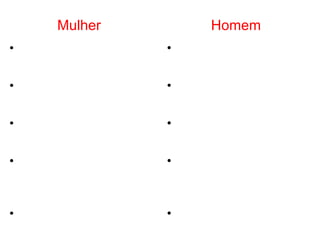 50% fazem pré-liminares por tempo > 15 min. 50% considera que preserv. masc. incomoda 40% gosta de usar preserv. masculino 60% agita a relação com fantasia, produtos e brinquedos.  10% já usou o preserv. feminino. Mulher Homem 44% fazem pré-liminares por tempo > 15 min. 67% considera que preserv. masc. incomoda 89% gosta de usar preserv. masculino 22% agita a relação com fantasia, produtos e brinquedos.  11% já usou o preserv. feminino. 