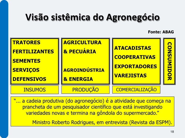 O Desenvolvimento Do Agronegócio Descrito Nesse Texto Promoveu No Brasil