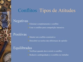 Conflitos Tipos de Atitudes
Negativas

Ø Eliminar completamente o conflito
Ø Usar o conflito para competição intensiva

Positivas

Ø Manter um conflito construtivo
Ø Descobrir as razões das diferenças de opinião

Equilibradas
Ø Verificar quando deve existir o conflito
Ø Reduzir a ambiguidade e o conflito no trabalho

 