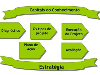 Gestão do Conhecimento