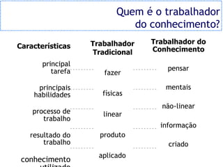 Gestão do Conhecimento