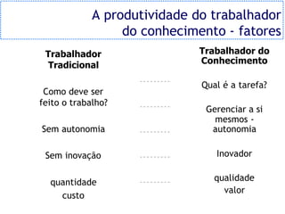 Gestão do Conhecimento