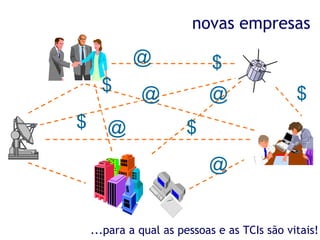 Gestão do Conhecimento