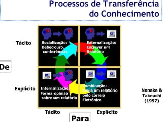 Gestão do Conhecimento