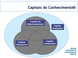 Gestão do Conhecimento