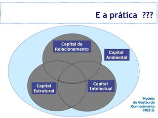 Gestão do Conhecimento