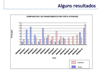 Gestão do Conhecimento
