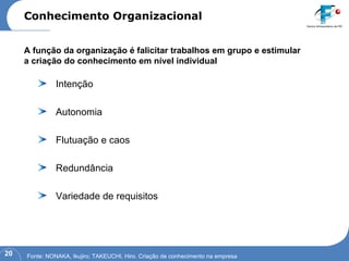 Intenção Autonomia Flutuação e caos Redundância Variedade de requisitos Fonte: NONAKA, Ikujiro; TAKEUCHI, Hiro. Criação de conhecimento na empresa A função da organização é falicitar trabalhos em grupo e estimular a criação do conhecimento em nível individual Conhecimento Organizacional 