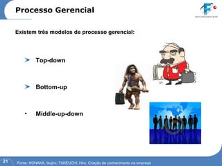 Top-down Bottom-up Middle-up-down Processo Gerencial Fonte: NONAKA, Ikujiro; TAKEUCHI, Hiro. Criação de conhecimento na empresa Existem três modelos de processo gerencial: 