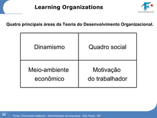 Quatro principais áreas da Teoria do Desenvolvimento Organizacional. Learning Organizations Fonte: Chiavaneto Idalberto - Administração de empresas - São Paulo - SP Dinamismo Quadro social Meio-ambiente  econômico Motivação  do trabalhador 