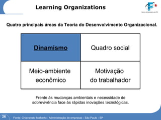 Quatro principais áreas da Teoria do Desenvolvimento Organizacional. Frente às mudanças ambientais e necessidade de sobrevivência face às rápidas inovações tecnológicas. Learning Organizations Fonte: Chiavaneto Idalberto - Administração de empresas - São Paulo - SP Dinamismo Quadro social Meio-ambiente  econômico Motivação  do trabalhador 