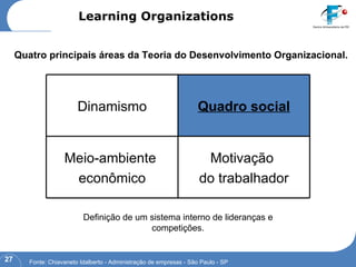 Quatro principais áreas da Teoria do Desenvolvimento Organizacional. Definição de um sistema interno de lideranças e competições. Learning Organizations Fonte: Chiavaneto Idalberto - Administração de empresas - São Paulo - SP Dinamismo Quadro social Meio-ambiente  econômico Motivação  do trabalhador 