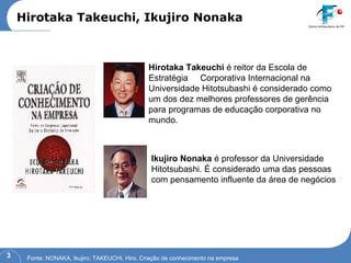 Hirotaka Takeuchi, Ikujiro Nonaka Hirotaka Takeuchi  é reitor da Escola de Estratégia  Corporativa Internacional na Universidade Hitotsubashi é considerado como um dos dez melhores professores de gerência para programas de educação corporativa no mundo.  Ikujiro Nonaka  é professor da Universidade Hitotsubashi. É considerado uma das pessoas com pensamento influente da área de negócios Fonte: NONAKA, Ikujiro; TAKEUCHI, Hiro. Criação de conhecimento na empresa 