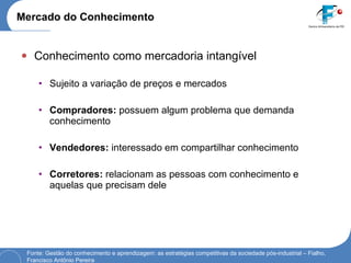 Mercado do Conhecimento Conhecimento como mercadoria intangível Sujeito a variação de preços e mercados Compradores:  possuem algum problema que demanda conhecimento Vendedores:  interessado em compartilhar conhecimento Corretores:  relacionam as pessoas com conhecimento e aquelas que precisam dele Fonte: Gestão do conhecimento e aprendizagem: as estratégias competitivas da sociedade pós-industrial – Fialho, Francisco Antônio Pereira 