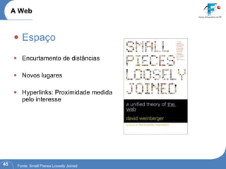 Espaço Encurtamento de distâncias Novos lugares Hyperlinks: Proximidade medida pelo interesse A Web Fonte: Small Pieces Loosely Joined 