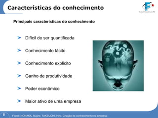 Características do conhecimento Fonte: NONAKA, Ikujiro; TAKEUCHI, Hiro. Criação de conhecimento na empresa Difícil de ser quantificada Conhecimento tácito Conhecimento explicito Ganho de produtividade Poder econômico Maior ativo de uma empresa Principais características do conhecimento 